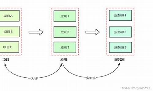 运维jango的源码_运维平台源码